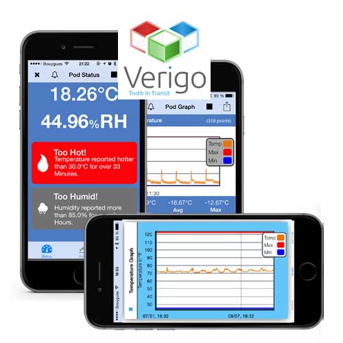 5 Best iPhone Staff member GPS Tracking Applications